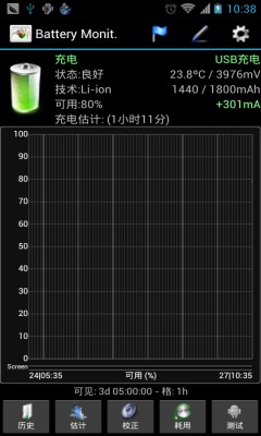 ؼ(Battery Monitor Widget Pro)ͼ0