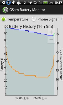 ؼרҵ(GSam Battery Monitor Pro)ͼ2