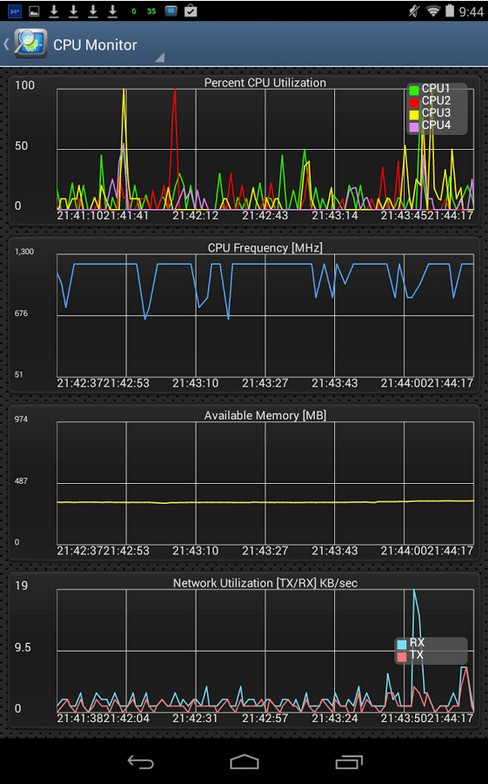 CPUʹü(Big Brother CPU Historian)ͼ3