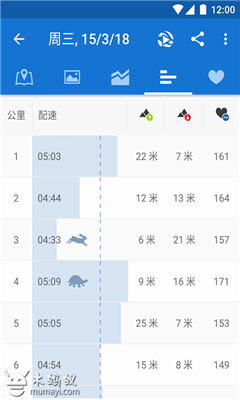 Runtastic pro⸶İ(ܲ¼)ͼ0