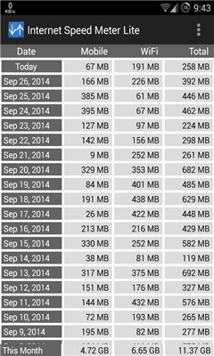 Internet Speed Meter()ͼ1