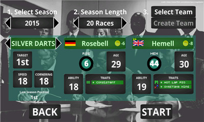 F1רҵ(fl racing manager pro)ͼ1