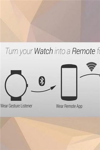 Wear Remote(ֱh(yun)ػßƬ)؈D1