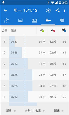 Runtastic PRO˶רҵ(ܲ¼)ͼ5