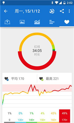 Runtastic PRO˶רҵ(ܲ¼)ͼ7