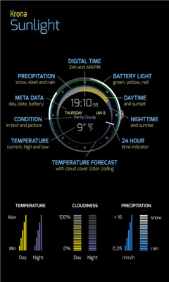 ռԤ(Krona Sunlight Watchface)ͼ2