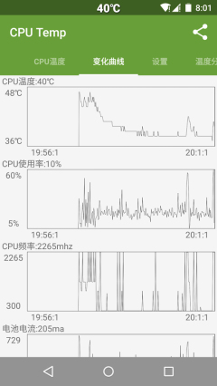 cputempCPU¶(ֻ¶ȼ)ͼ1