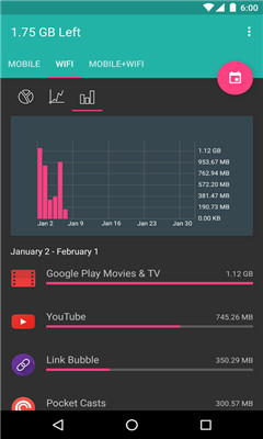 Data Usage(ʹͳ)ͼ1