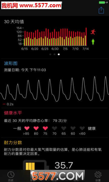 Cardiioʙzy(c)׿؈D1