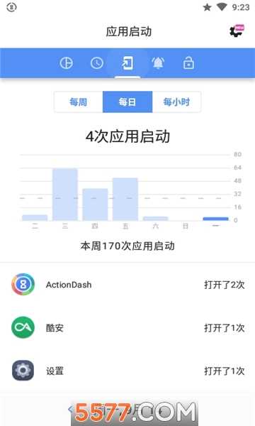 actiondash°ͼ1