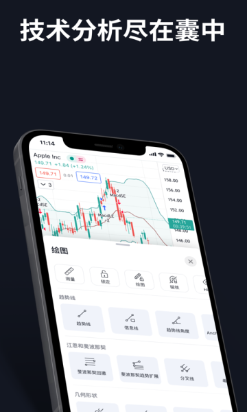 tradingview׿app؈D0