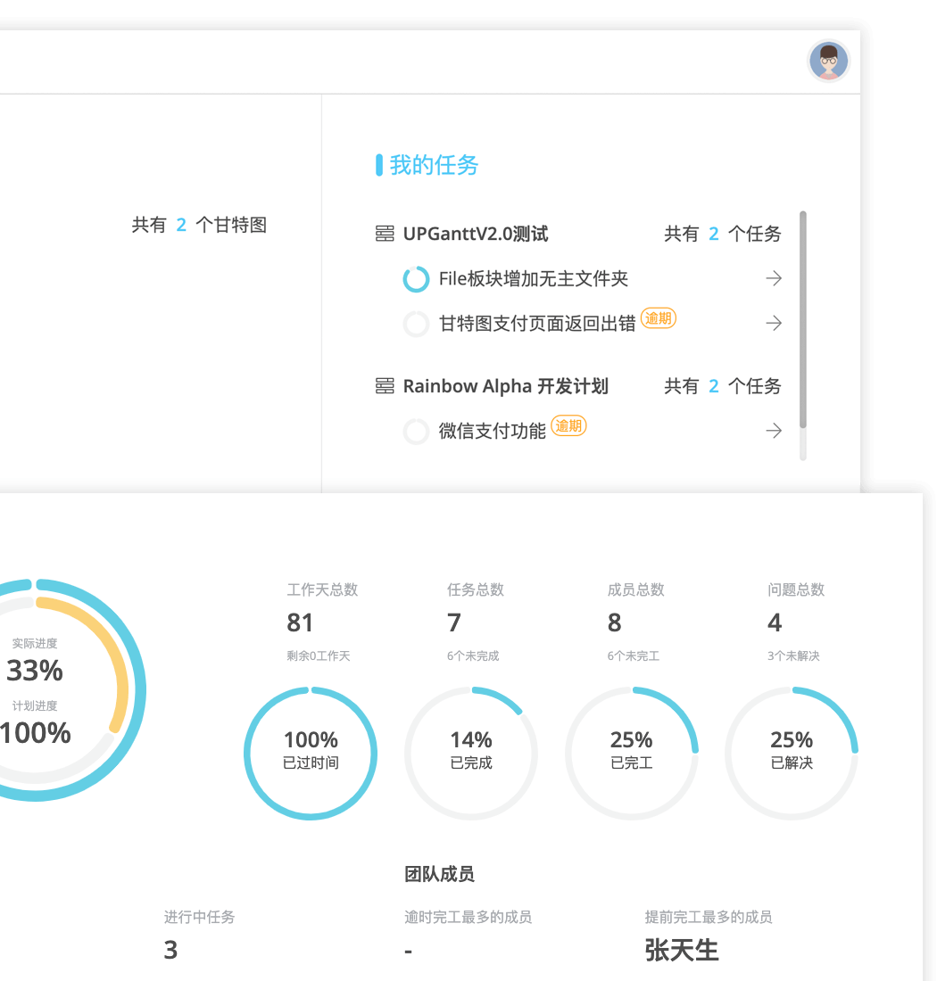 UPGantt׿app