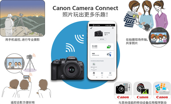 canon camera connectٷapp