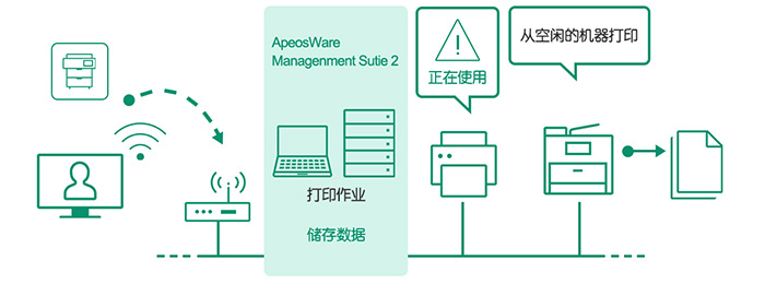 ʿʩߴӡappٷ(print utility)