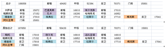 足球大逆袭433阵容组合