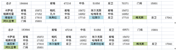 足球大逆袭433阵容组合
