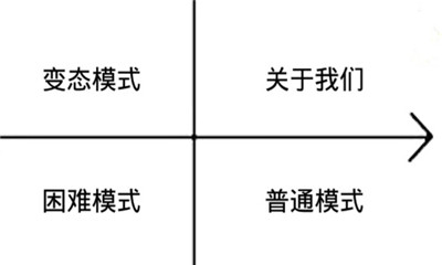 (no zuo no die)ͼ3