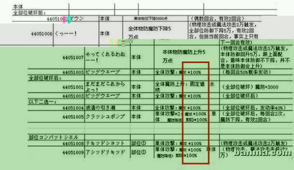 乖离性百万亚瑟王新版本雪梨不投石打法攻略