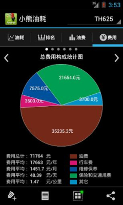 小熊油耗(油耗计算)截图1