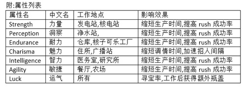 辐射避难所Fallout Shelter基础参数玩法介绍