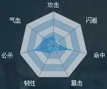 穿越吧主公孙坚属性