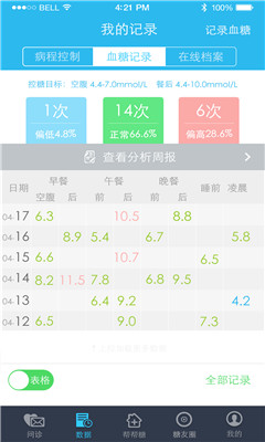 帮帮糖(糖尿病血糖评估)截图4