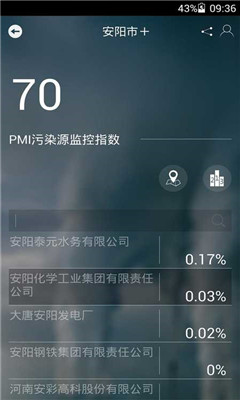 ���ֻ���(�����ۺ�ָ��)��ͼ1