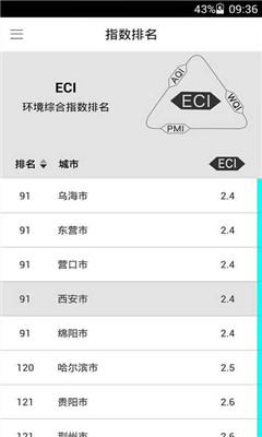 ���ֻ���(�����ۺ�ָ��)��ͼ2