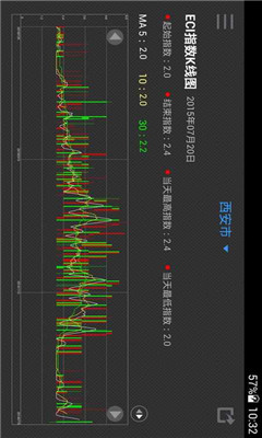 ���ֻ���(�����ۺ�ָ��)��ͼ3