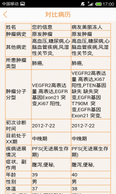 ���Ʋ��Ѱ�(ҽ�Ʒ���)��ͼ2