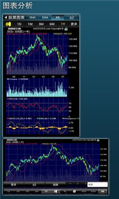 智财迅手机版(Aastocks)截图0