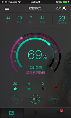 һУ(У)ͼ2