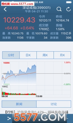 ���ٽ��ױ��ٷ����ͼ1