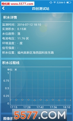 ƽ̨(鿴ǰԻˮ)ͼ2