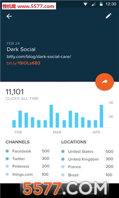 Bitly�ֻ����ͼ1