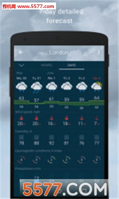 Gismeteo(Ԥ)ͼ1