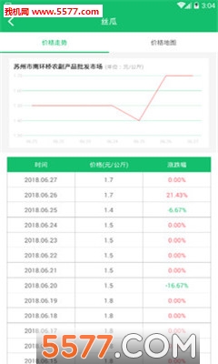 ũ��һ��ͨ�ٷ����ͼ1