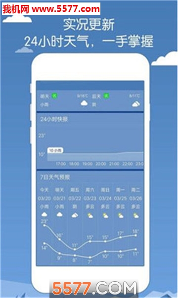 רҵ����Ԥ���ֻ����ͼ1