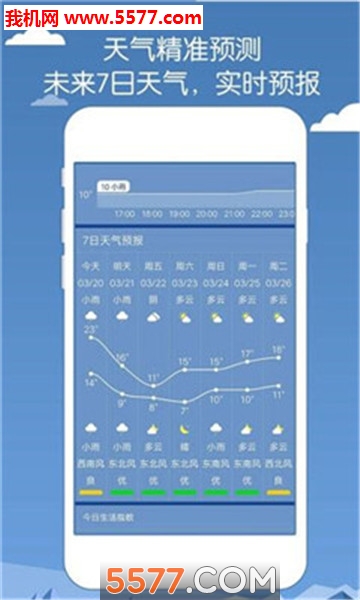 רҵ����Ԥ���ֻ����ͼ2