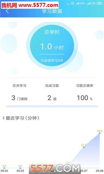 ����ͨʶ��׿���ͼ0