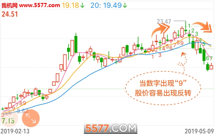 ���ƹ�ƽ̨��ͼ1