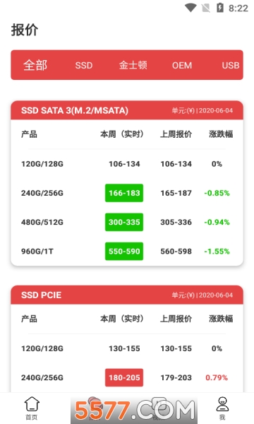 ������Ѷ��׿���ͼ1