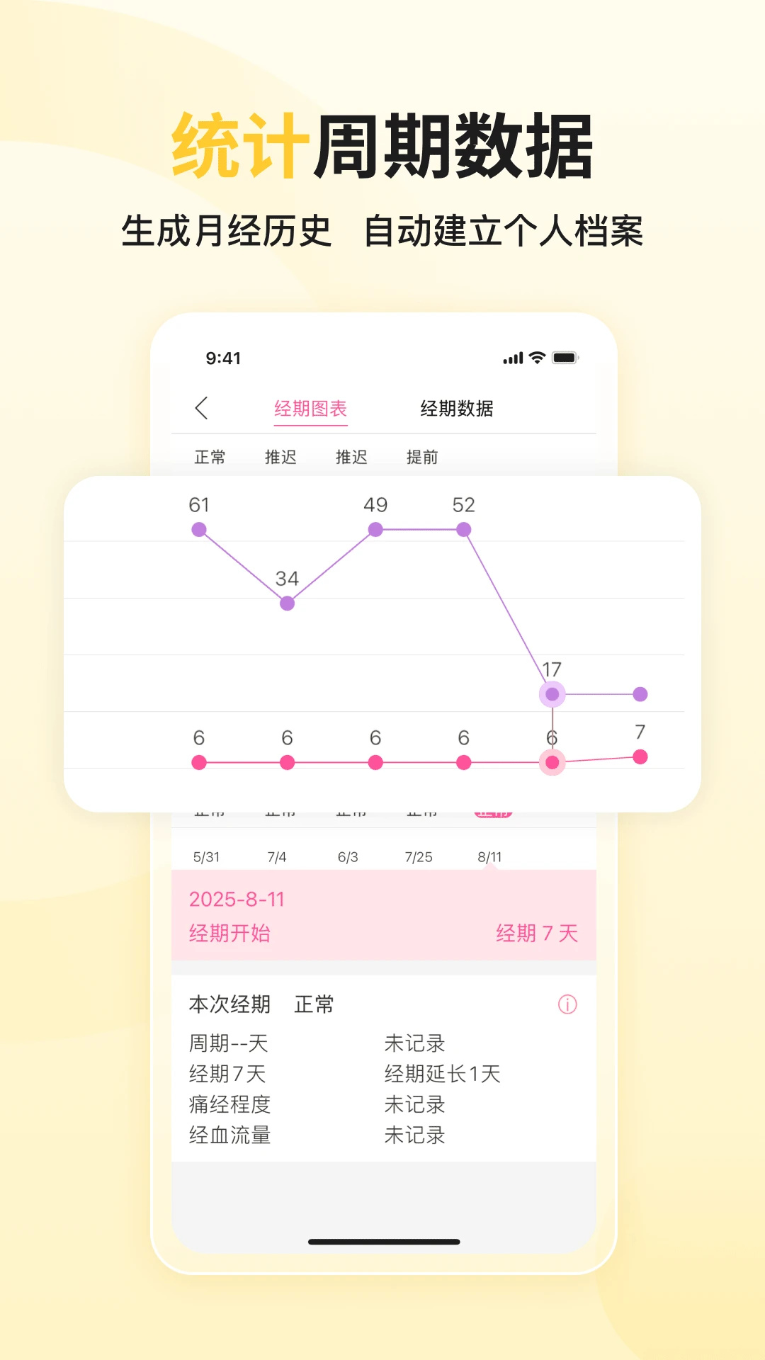大姨妈(经期助手) 大姨妈(经期助手)