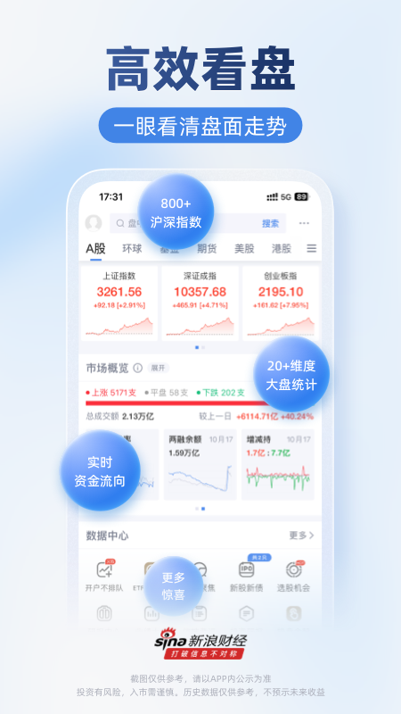 新浪财经手机版官方免费截图0
