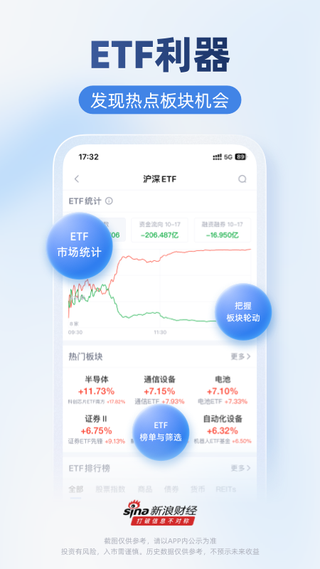 新浪财经手机版官方免费截图1