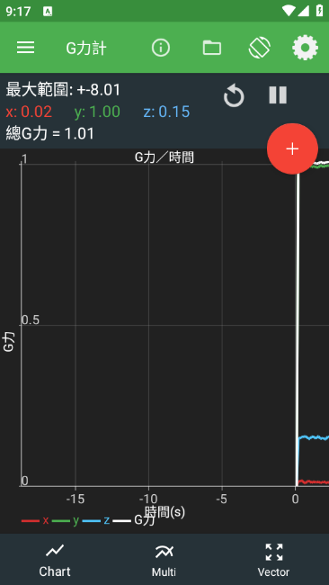 (Physics Toolbox Suite)ͼ0