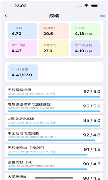 celechronʱͼ0