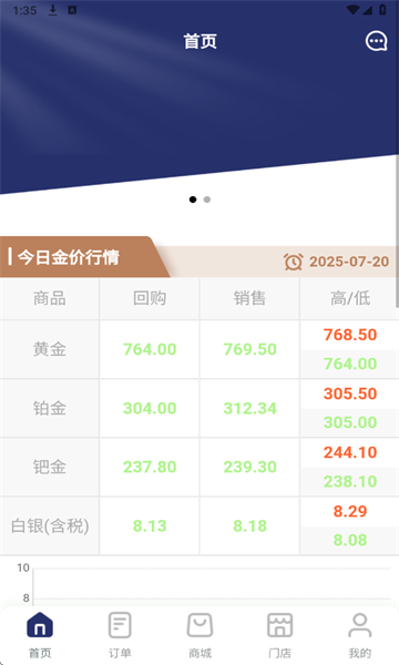 ƽ鱦ٷͼ0