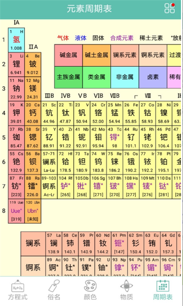 ��ѧ����ʽ(Ԫ������)