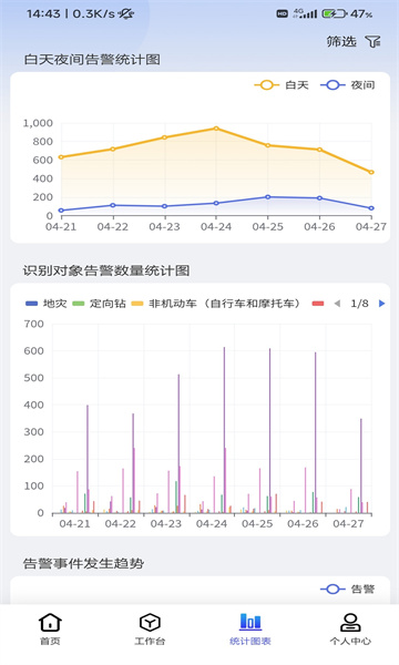 ���߼���ֻ����ͼ2